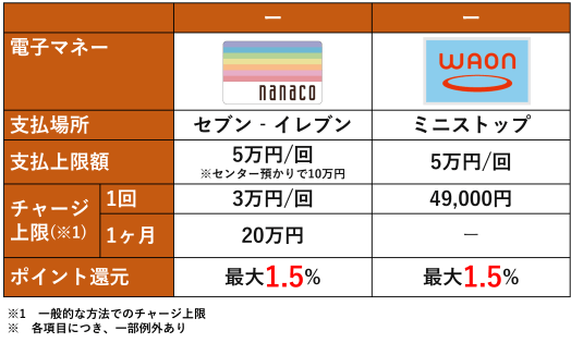 地方税 税金 支払い キャッシュレス