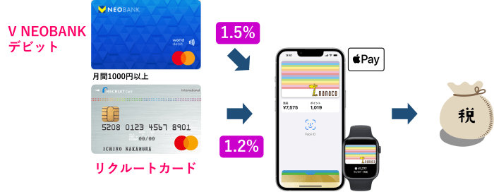 地方税 税金 支払い キャッシュレス