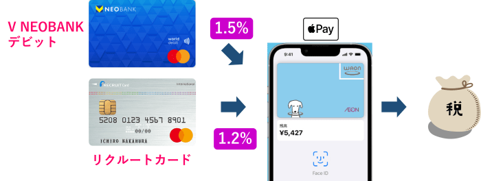 地方税 税金 支払い キャッシュレス