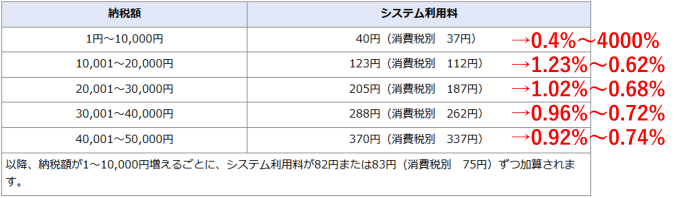 地方税 税金 支払い キャッシュレス