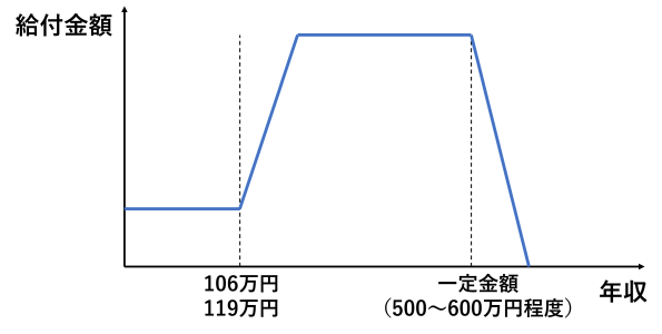 給付金 給付付き税額控