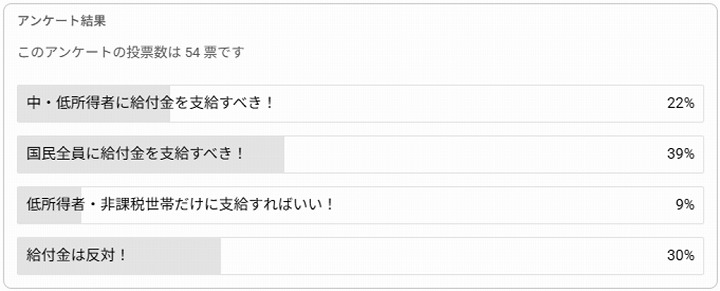 YouTube アンケート 給付金