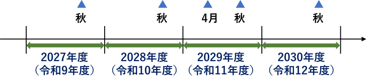 給付金 就業者負担軽減支援金