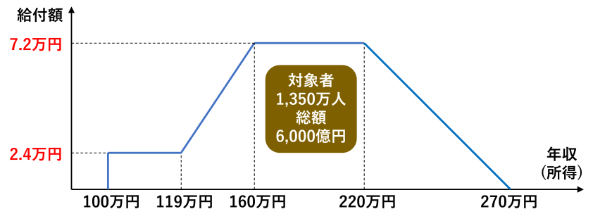 給付金 就業者負担軽減支援金