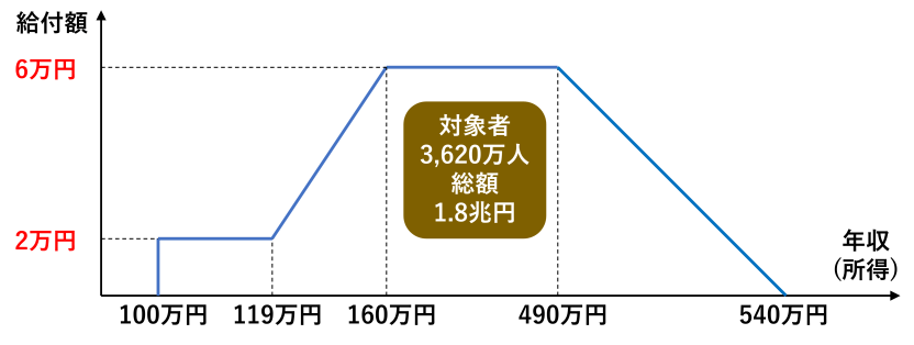 給付金 就業者負担軽減支援金