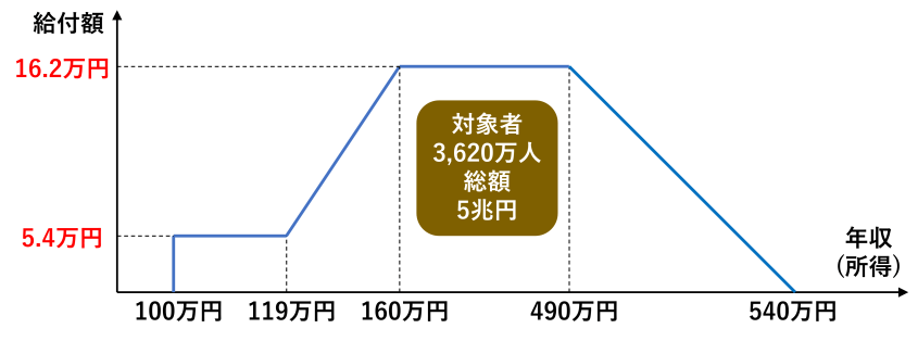 給付金 就業者負担軽減支援金