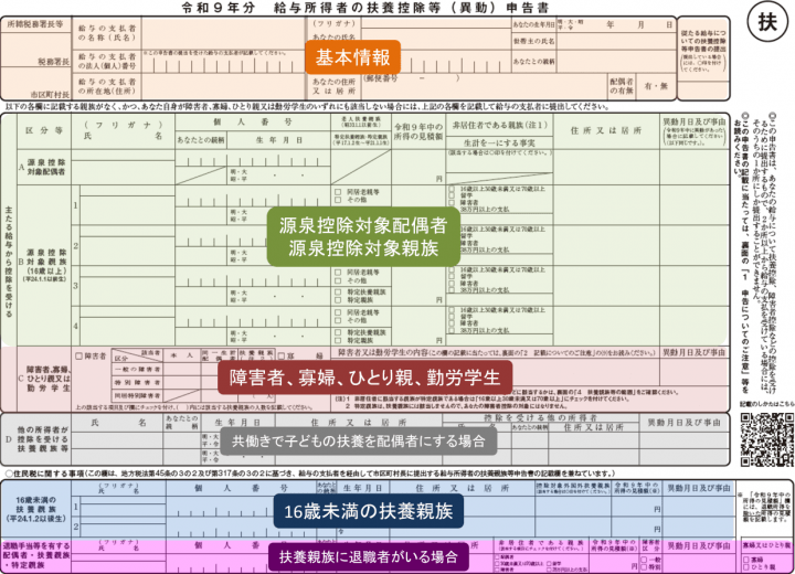 扶養控除等申告書 令和9年分