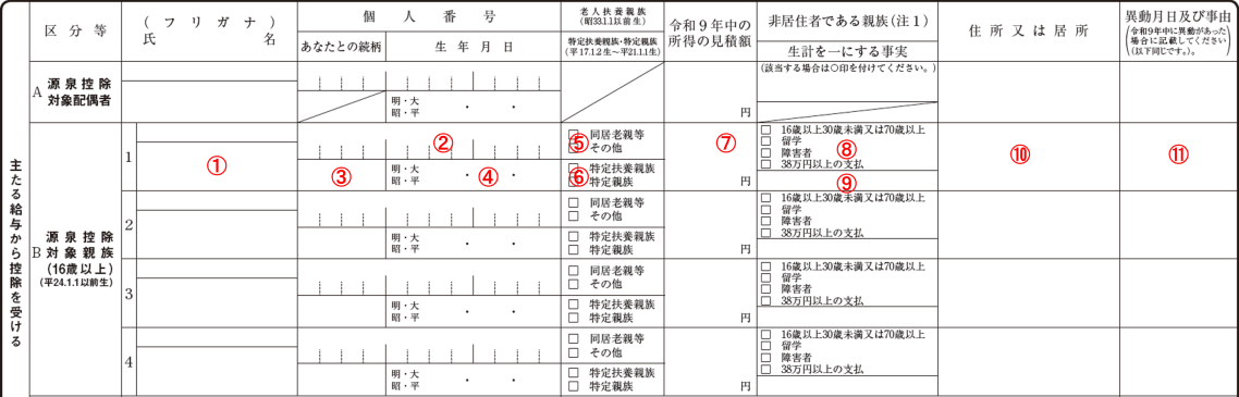 扶養控除等申告書 令和9年分