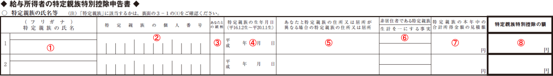 基礎控除申告書 令和8年分 特定親族特別控除